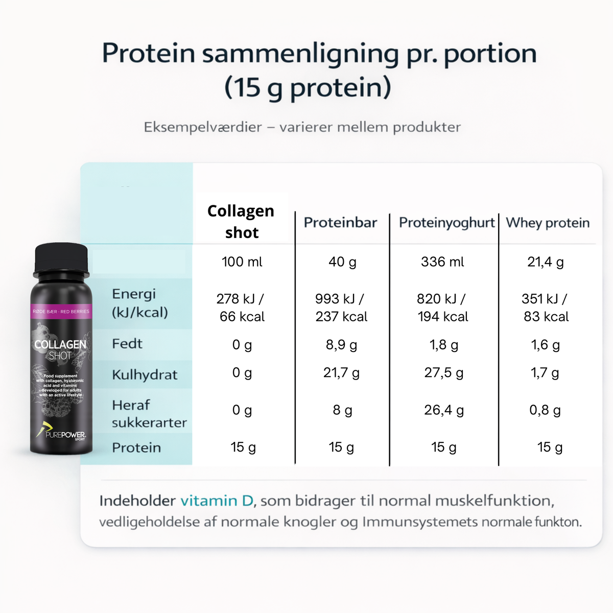 Collagen shot Røde Bær